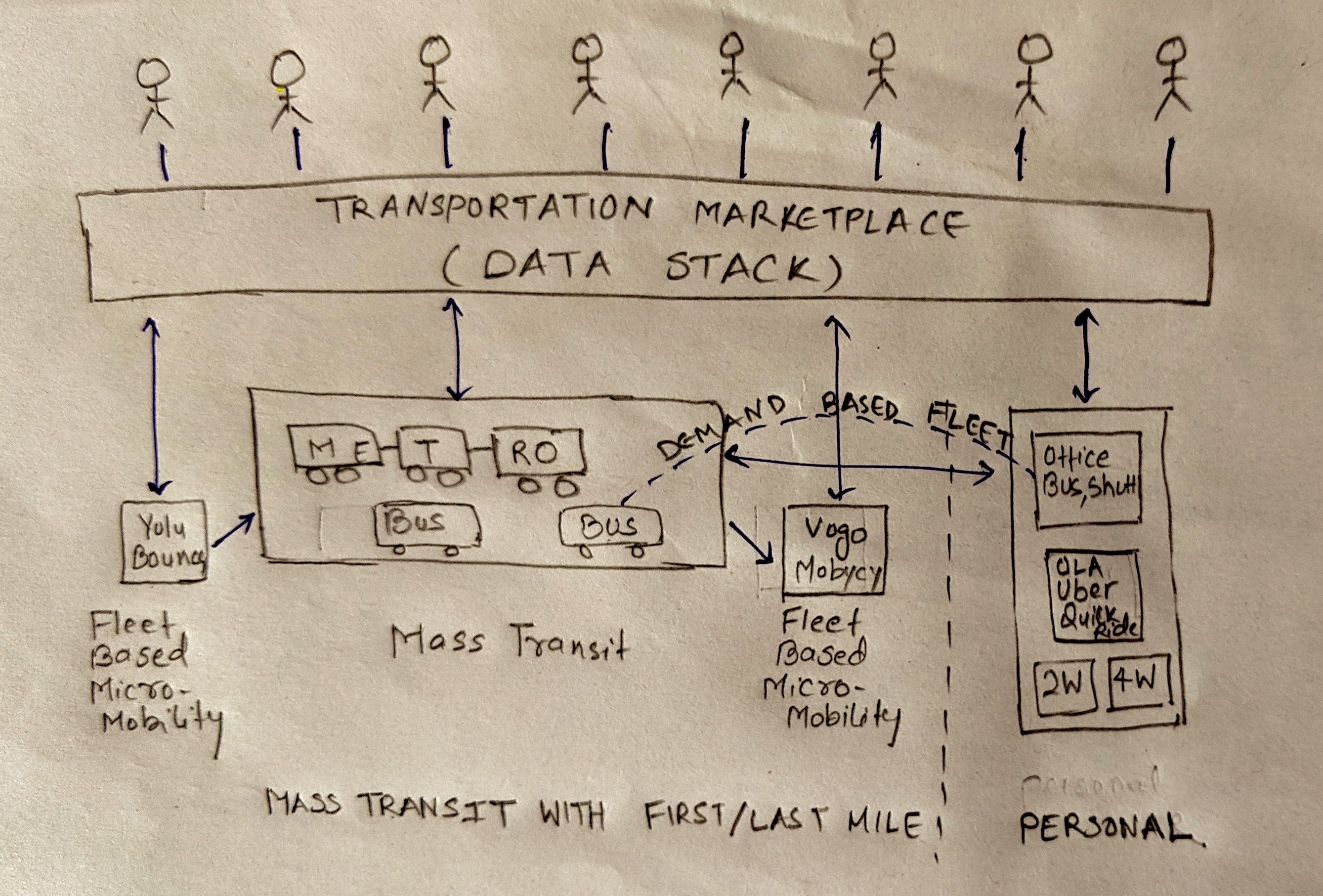 data_stack