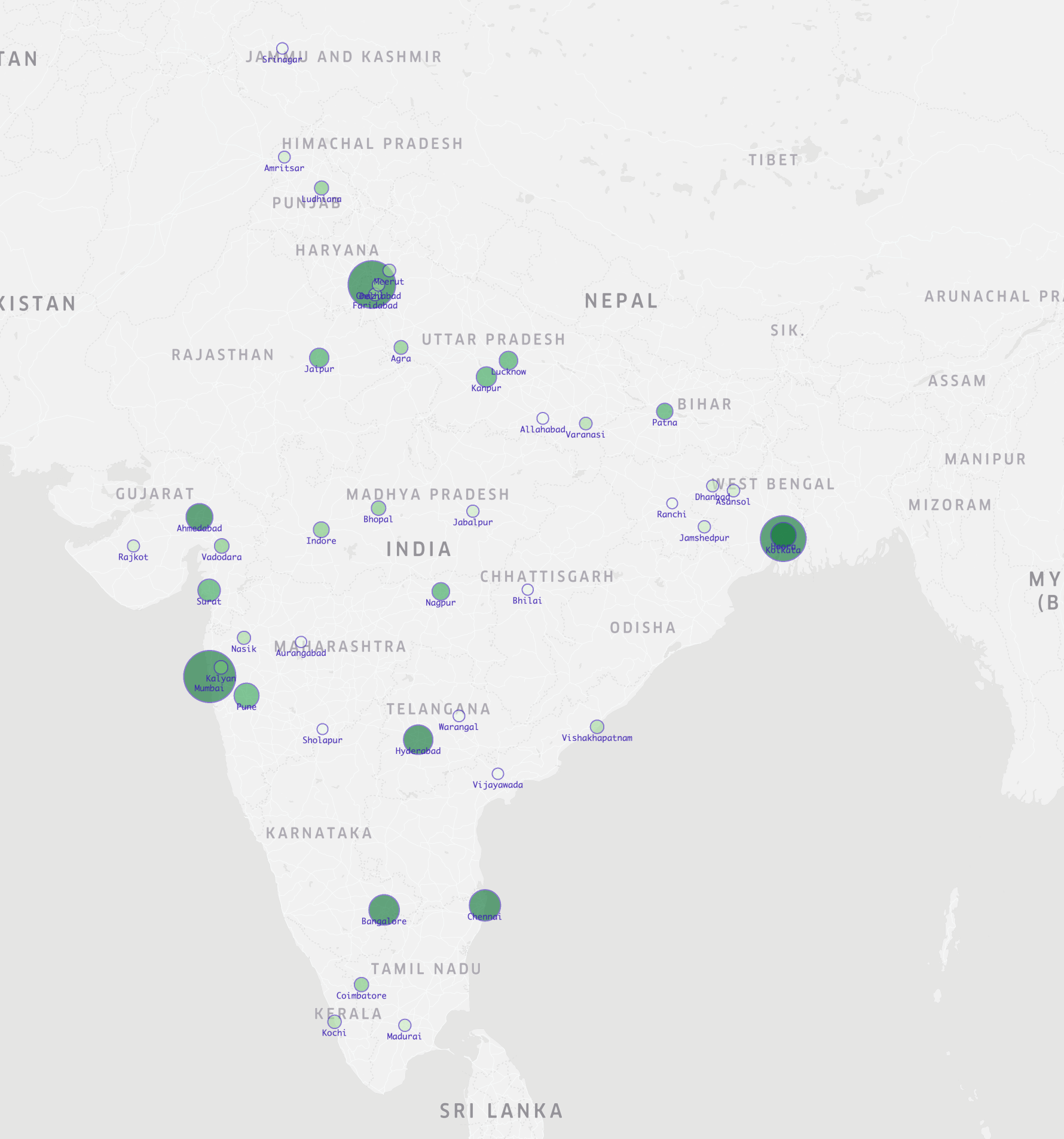Indian City
