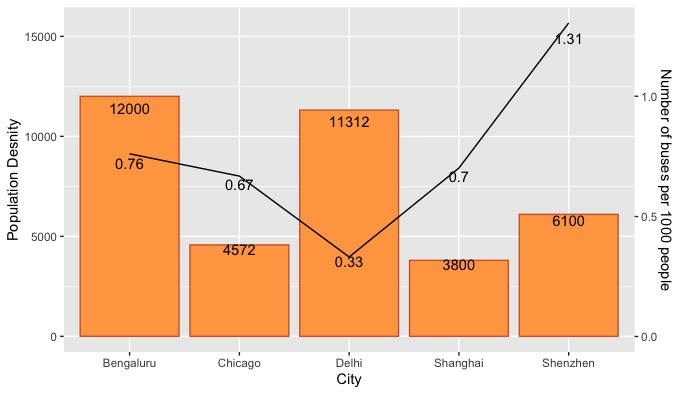 Fleet Density