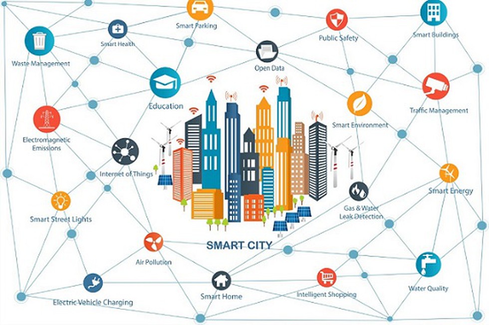 urban data