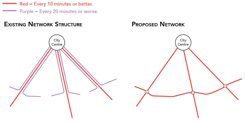 Bus_network