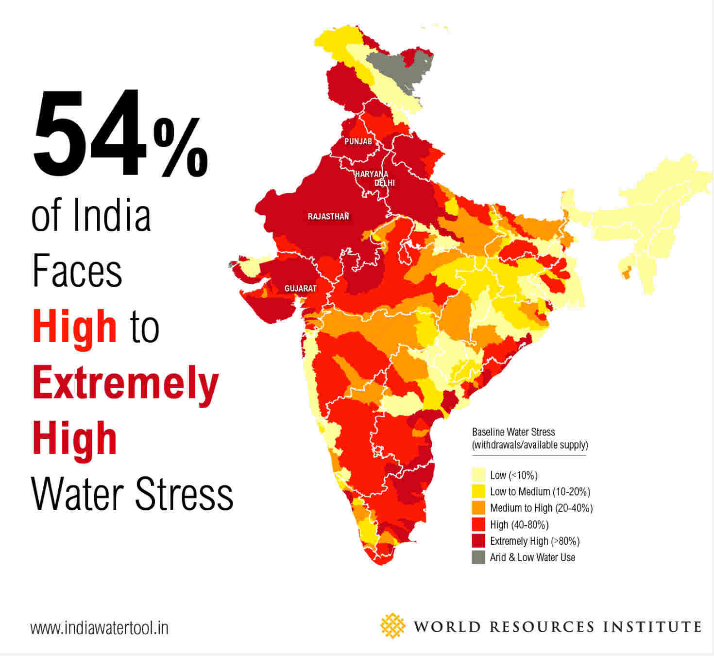 water stress
